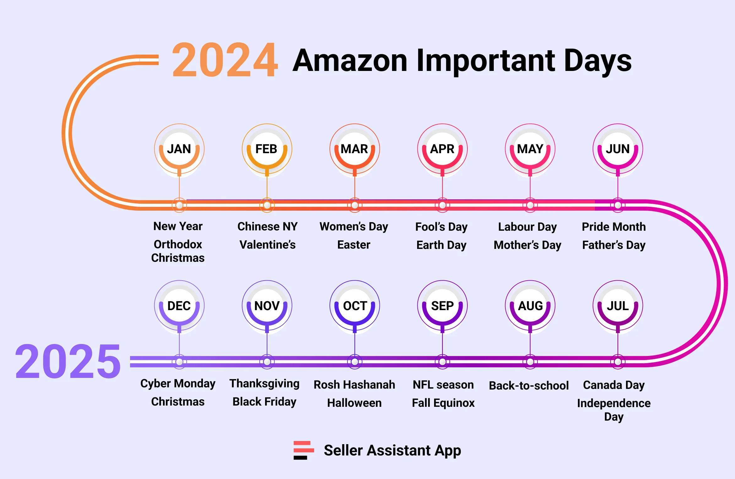 2024 Amazon Important Days