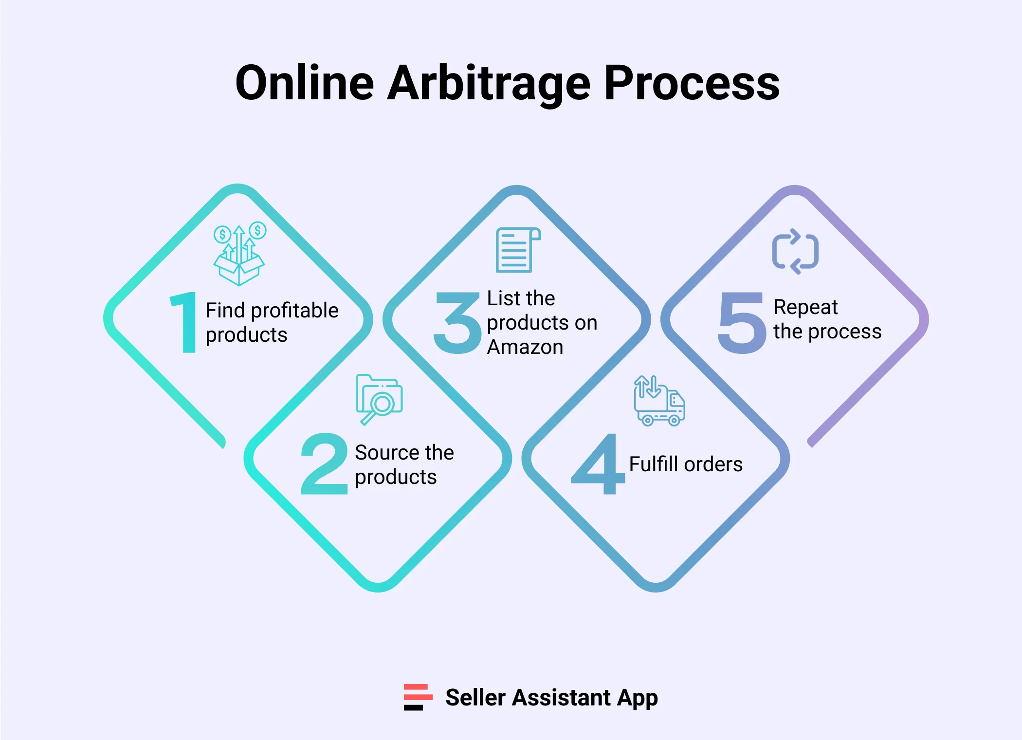 Arbitraje en línea en 2024 paso a paso