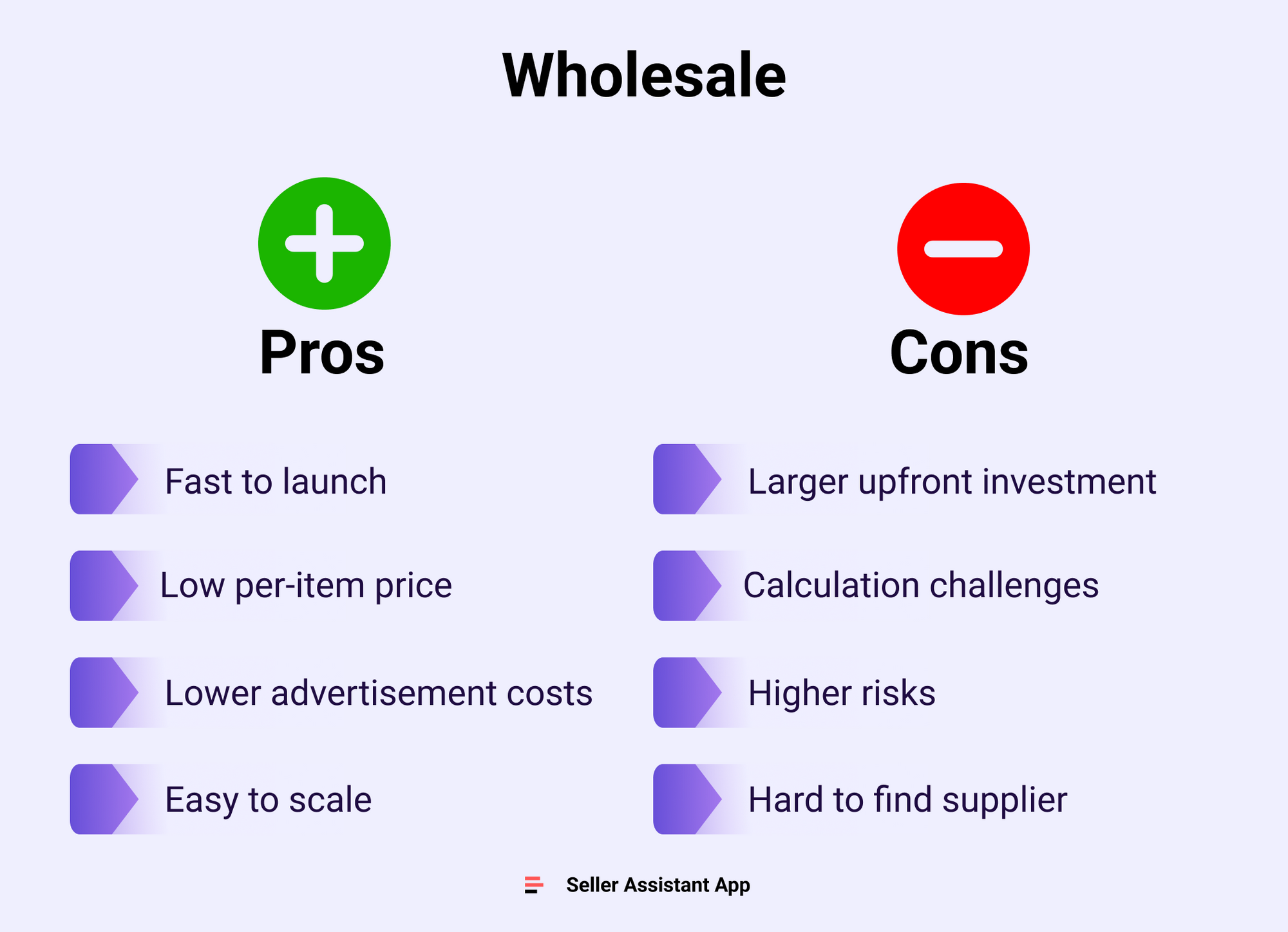 Плюсы и минусы оптовой торговли