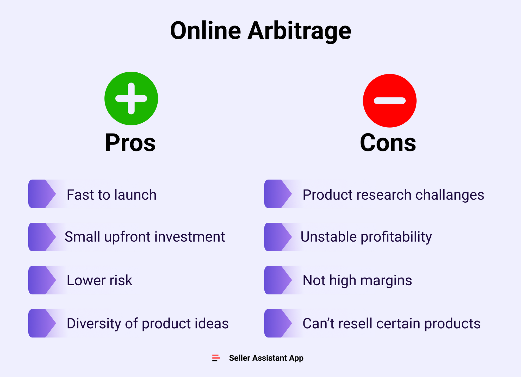 Плюсы и минусы онлайн-арбитража