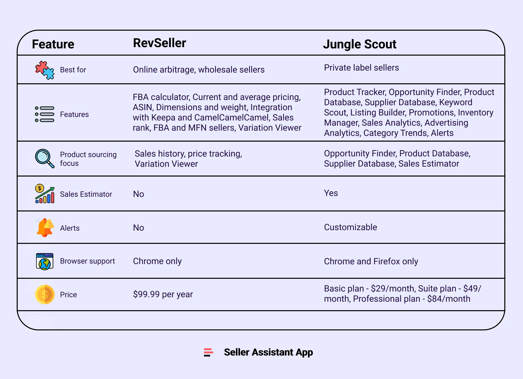 RevSeller vs. Jungle Scout compared