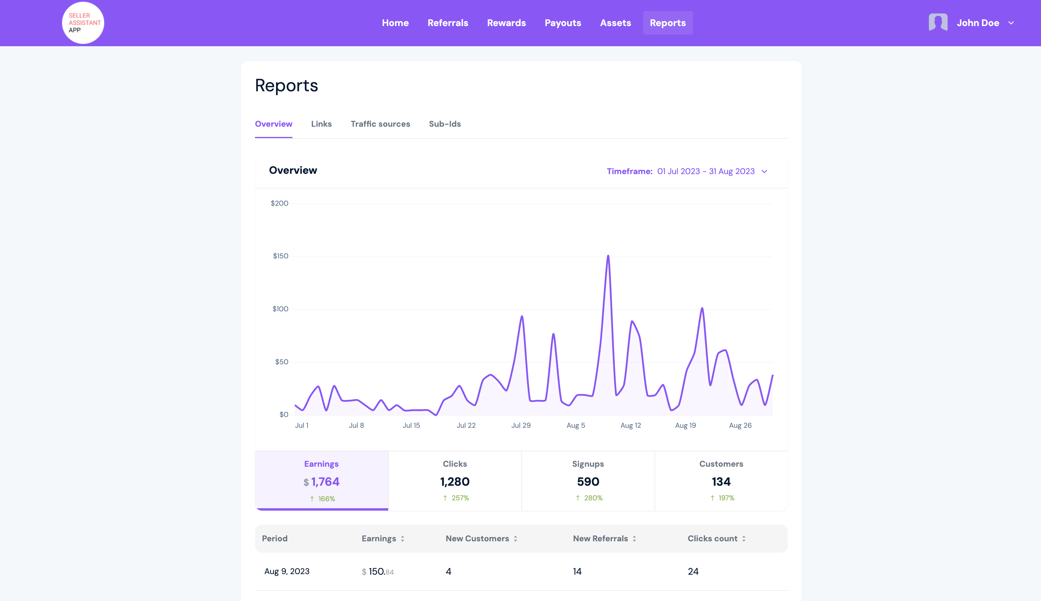 Seller Assistant App Affiliate Program Reports