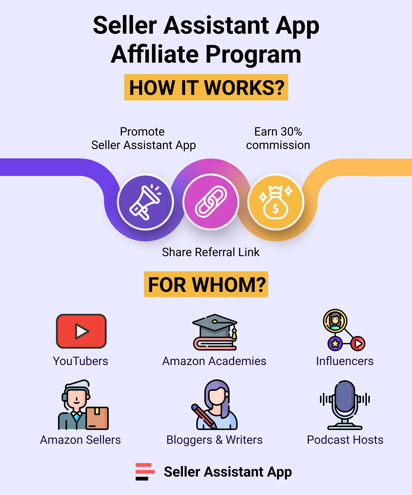 How does Seller Assistant App Affiliate Program work?