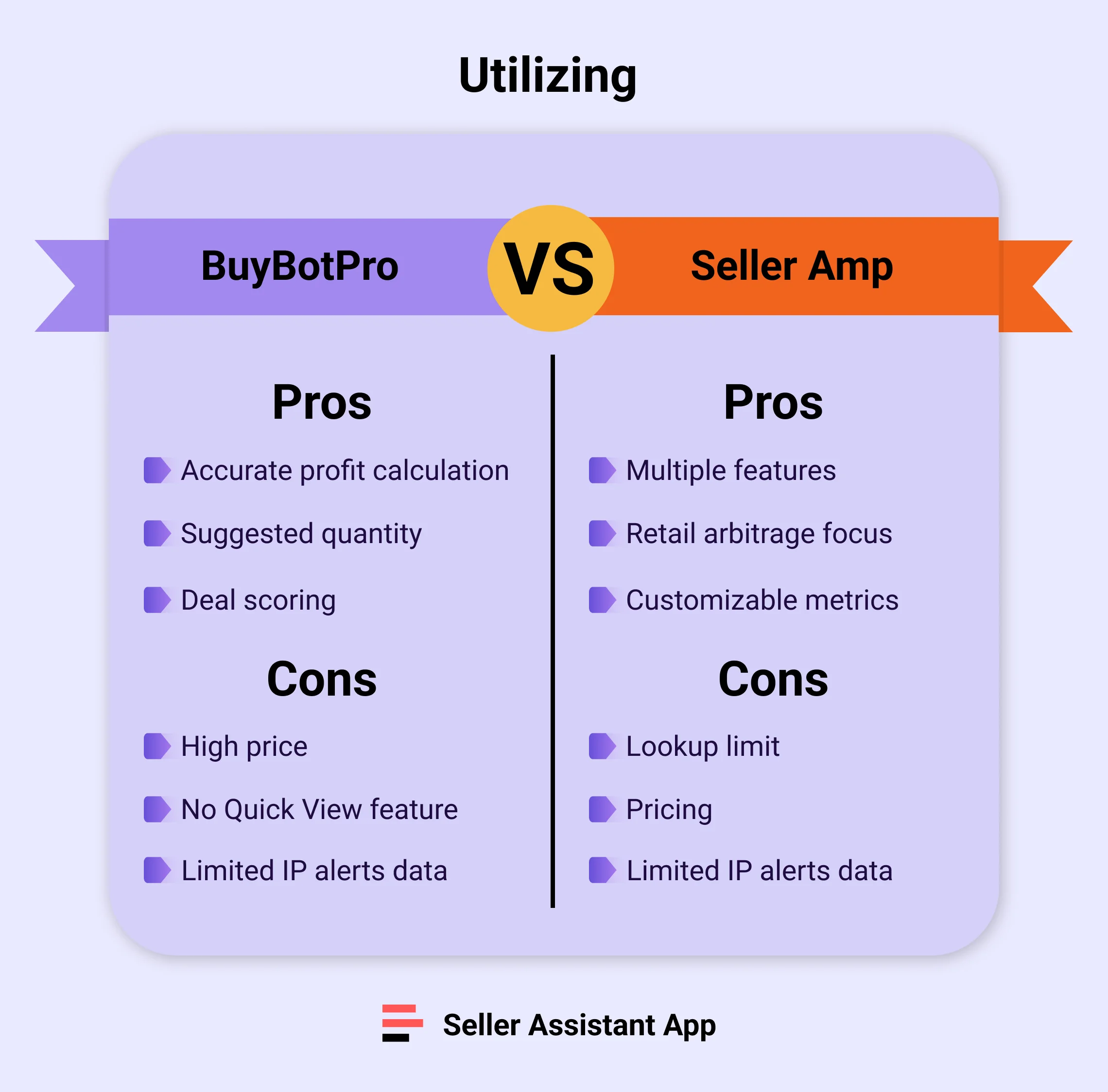 BuyBotPro vs Seller Amp pros and cons