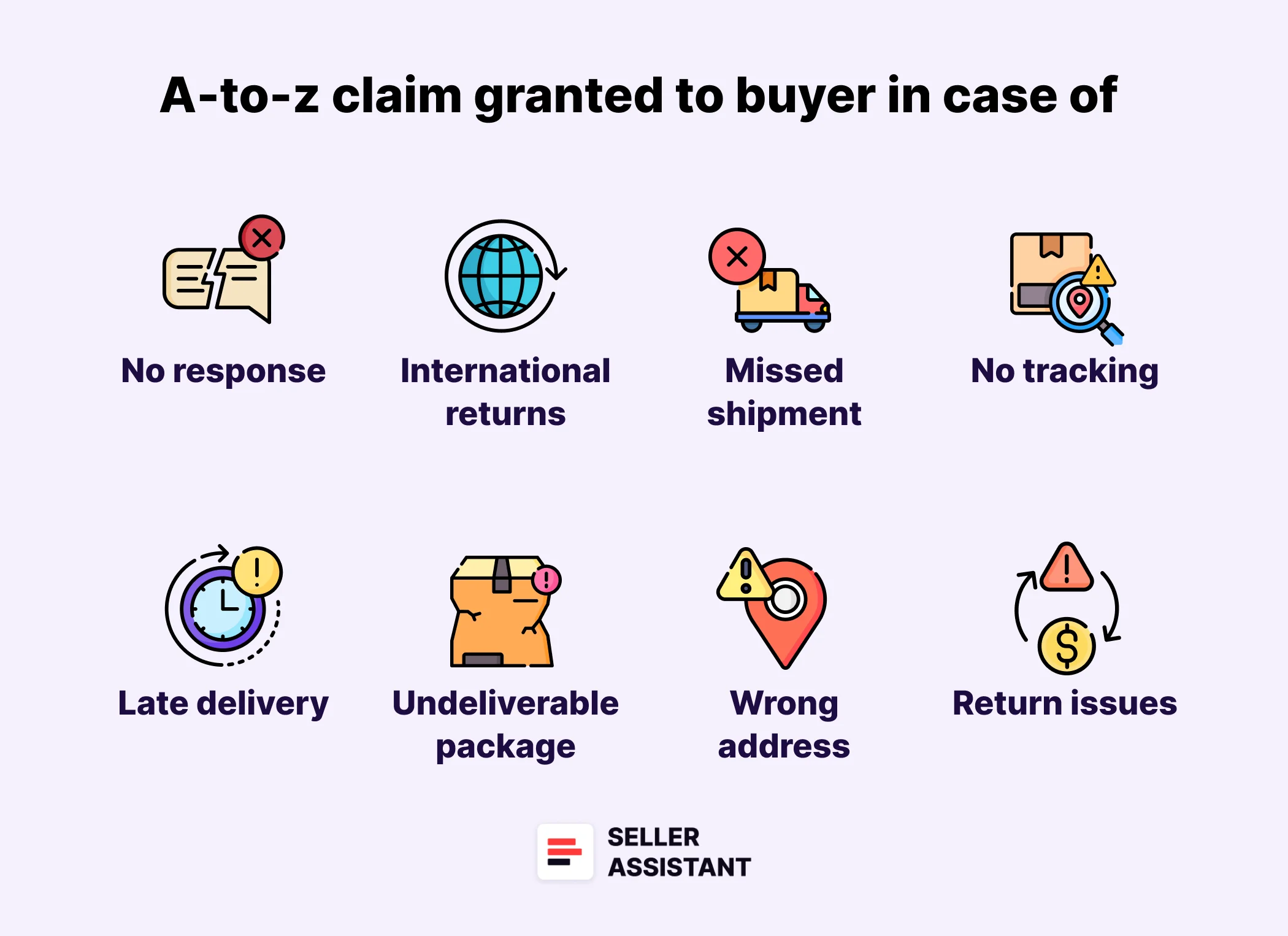 When is an A-to-z claim automatically granted to a buyer?