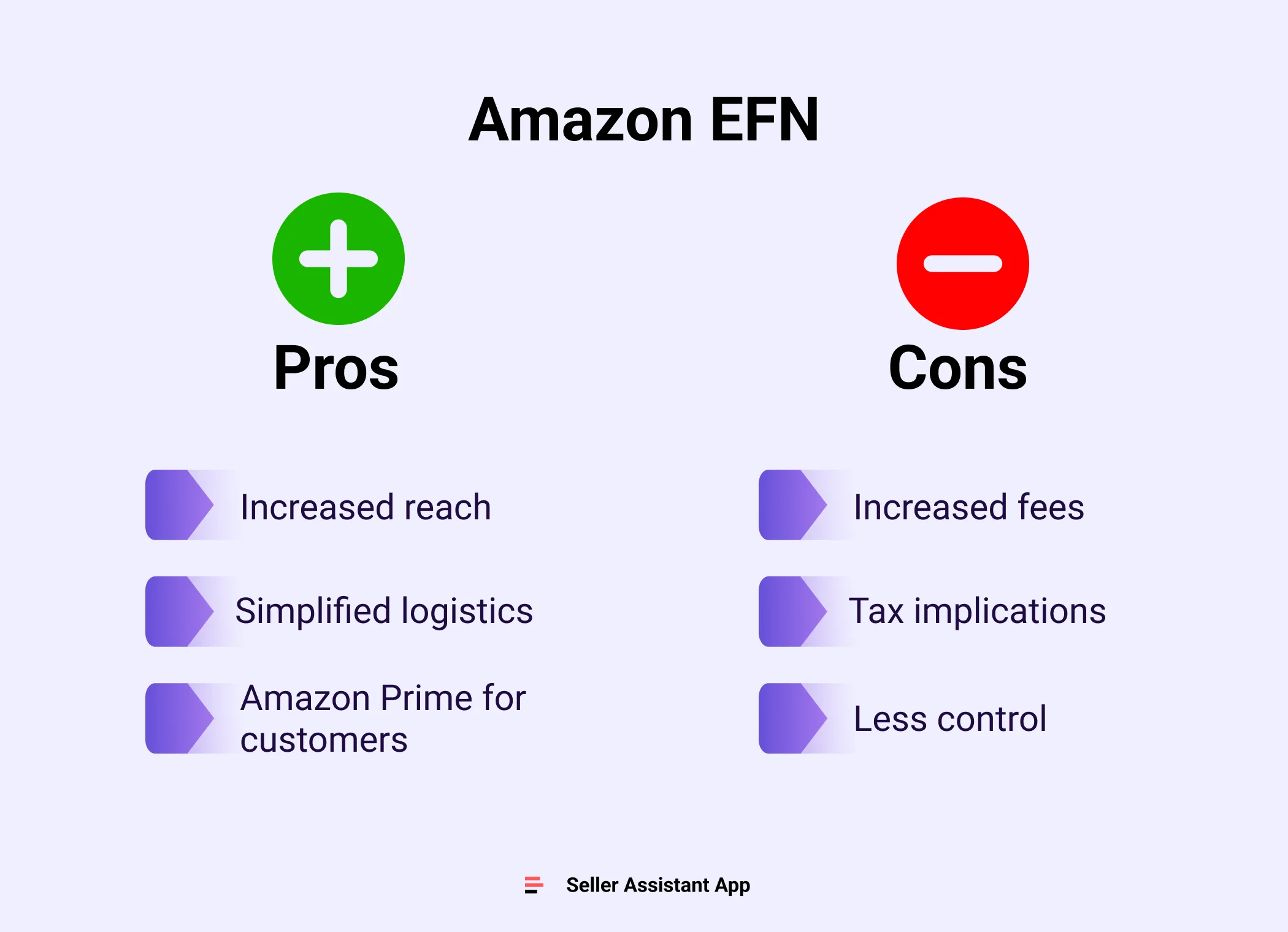 Pros and Cons of Amazon EFN
