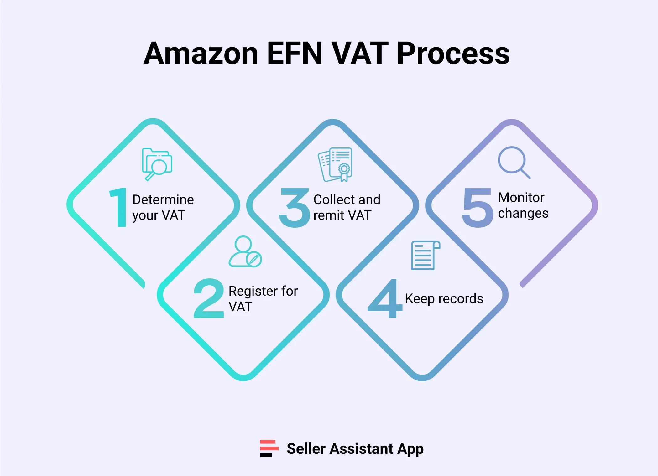 Dealing with Amazon EFN VAT step by step
