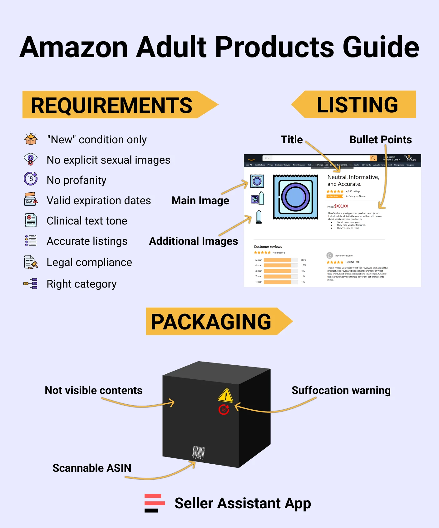 Amazon Adult Products Guide