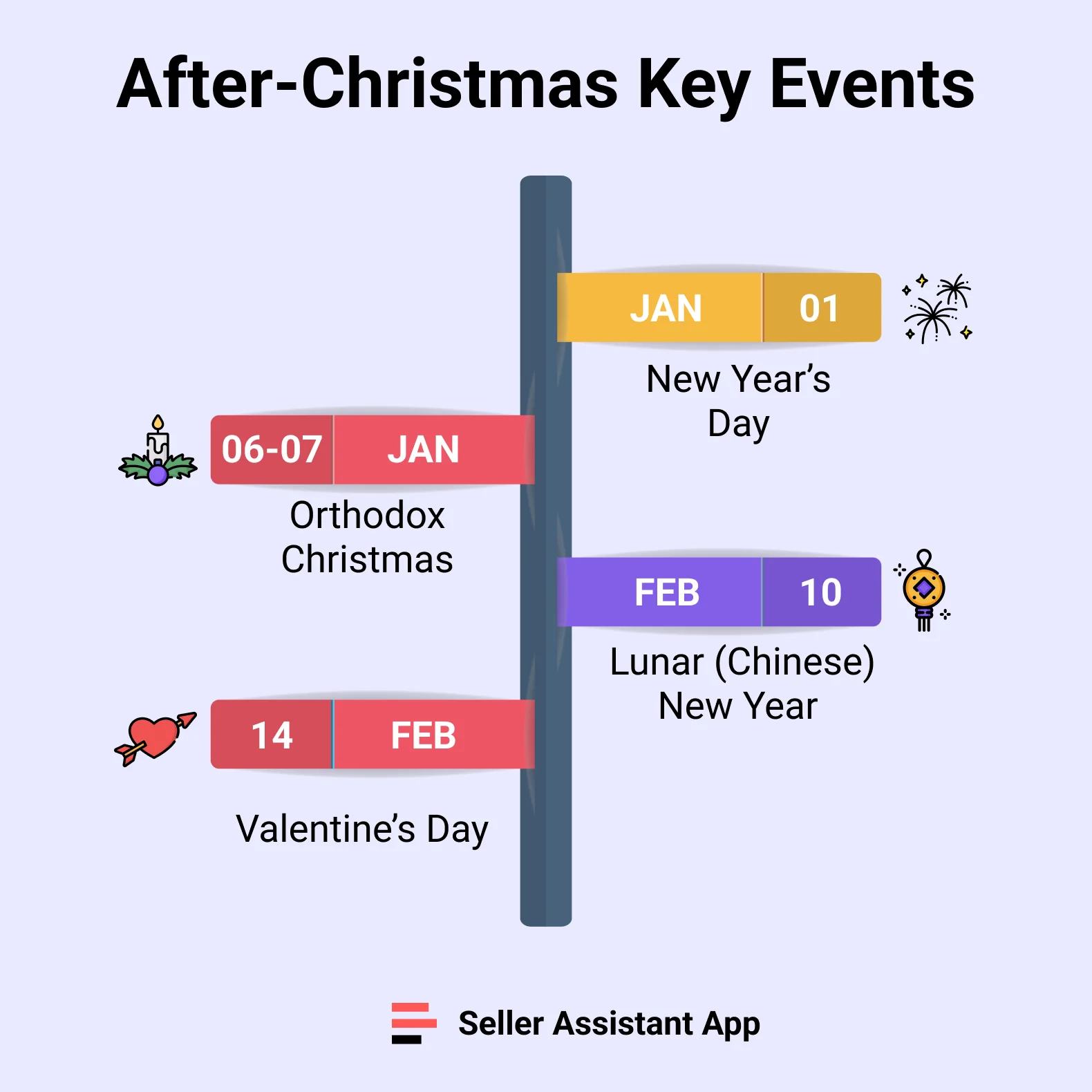 Amazon After-Christmas Key Events