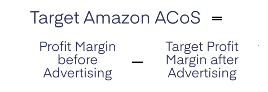 Fórmula ACOS objetivo