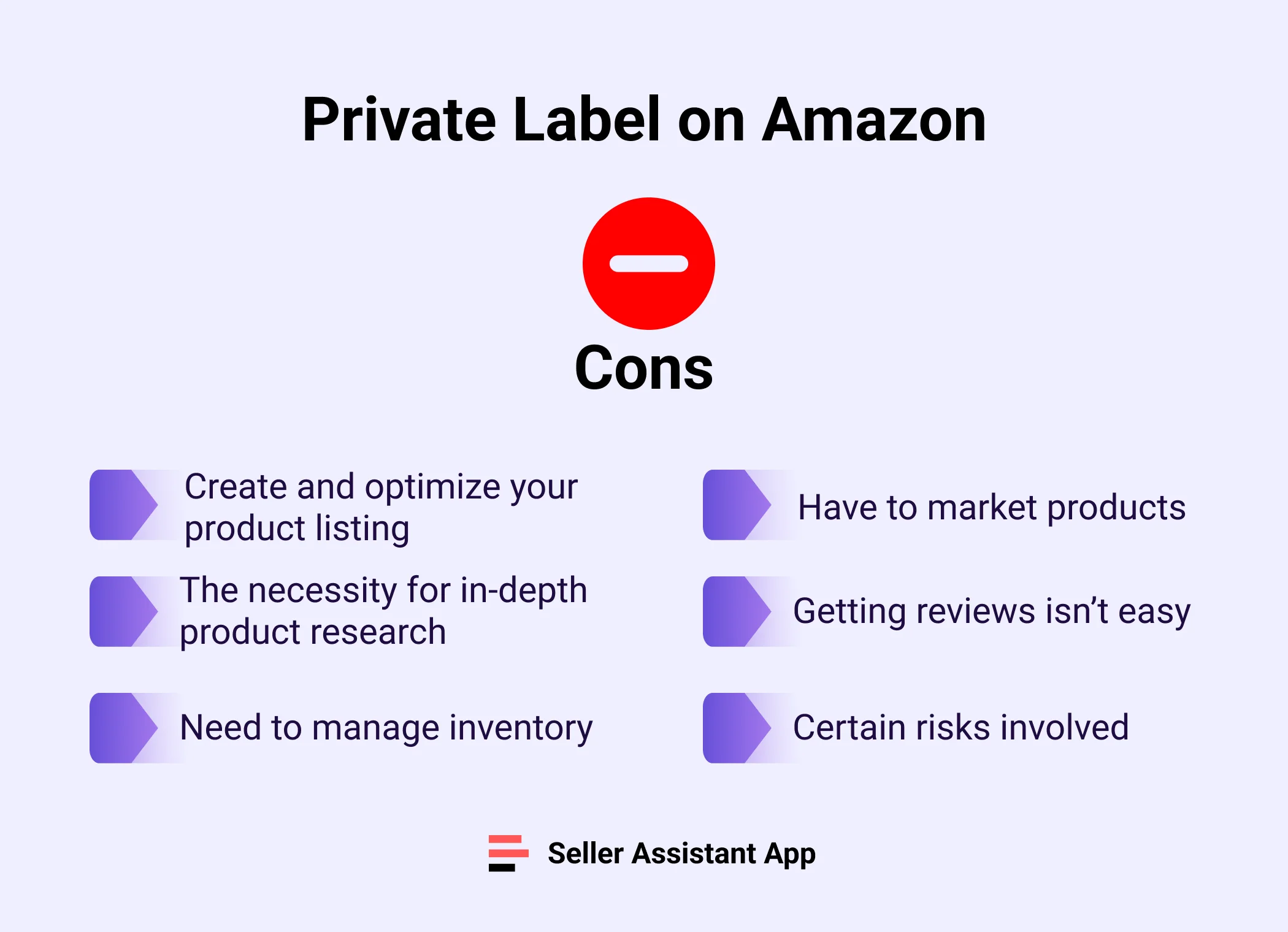 Cons of Private Label