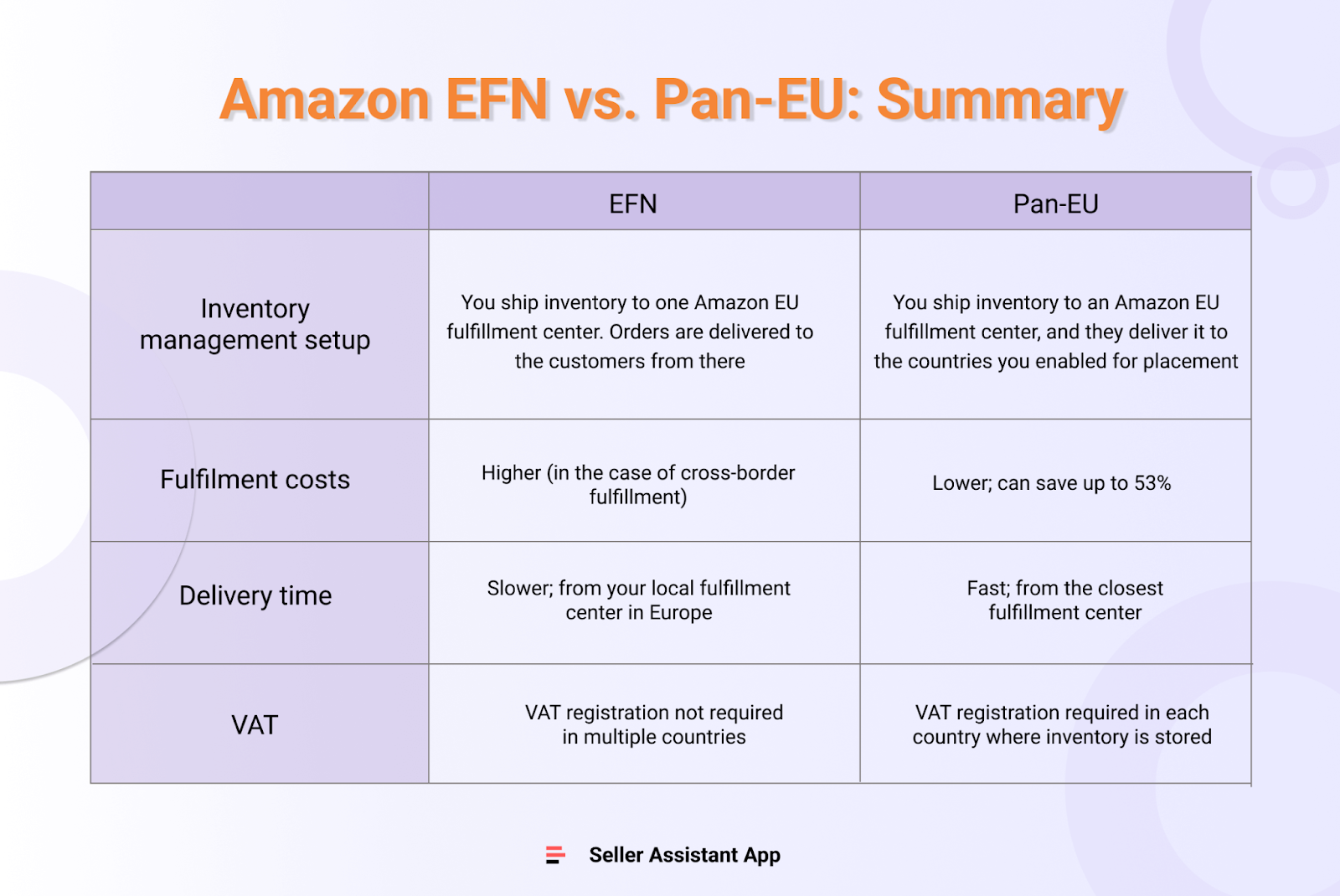 Amazon EFN vs. Pan-EU: Summary