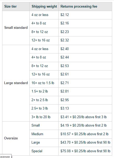 Returns processing fee rates