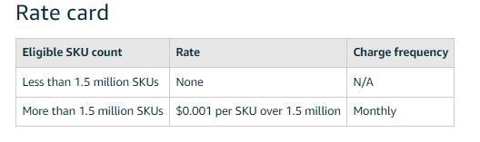 High-volume listing fee rates