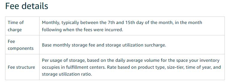 Monthly inventory FBA storage fee details