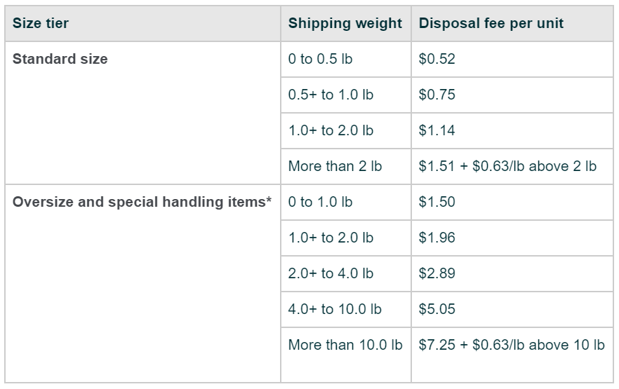 Tasas de eliminación