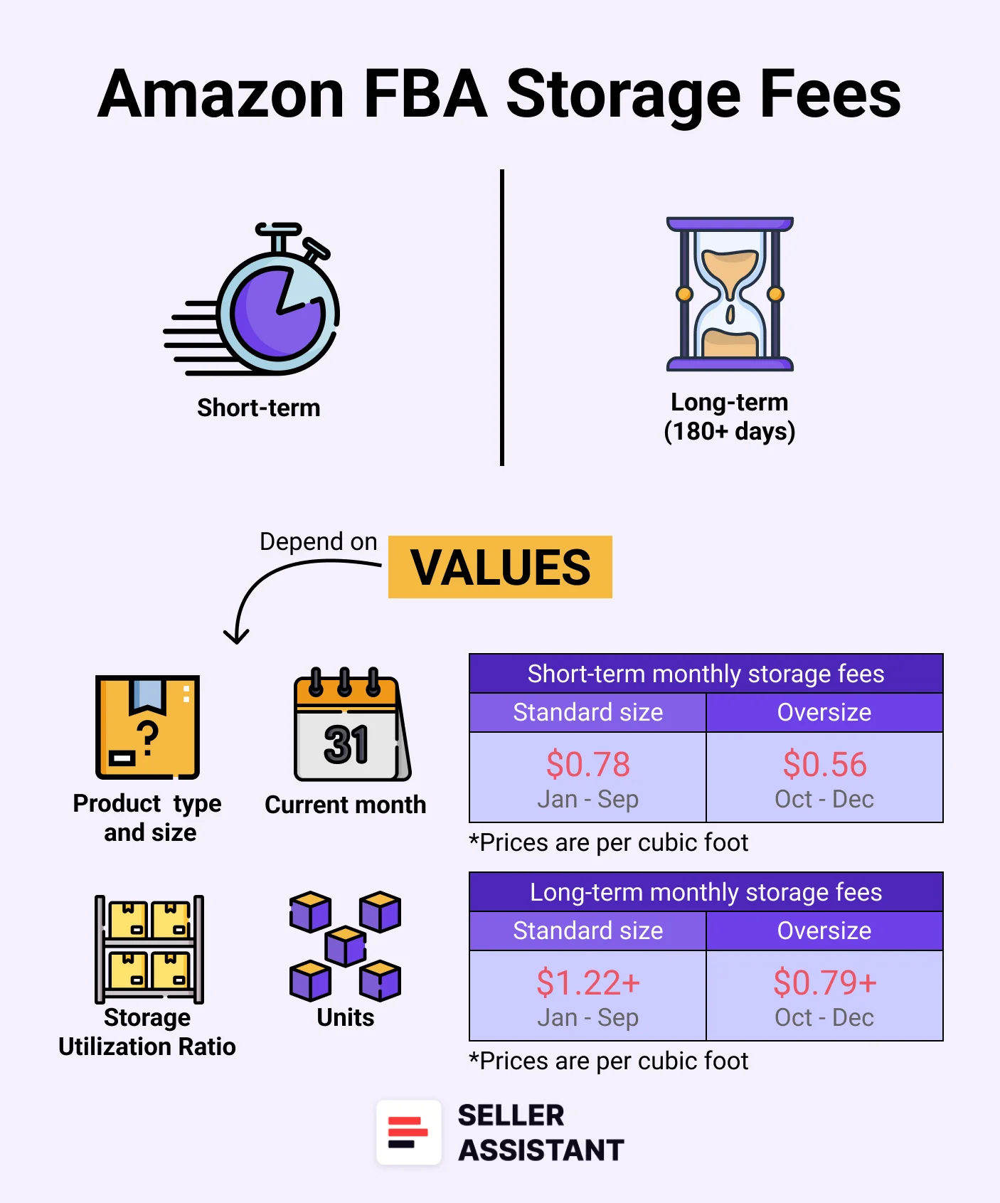 Storage fees