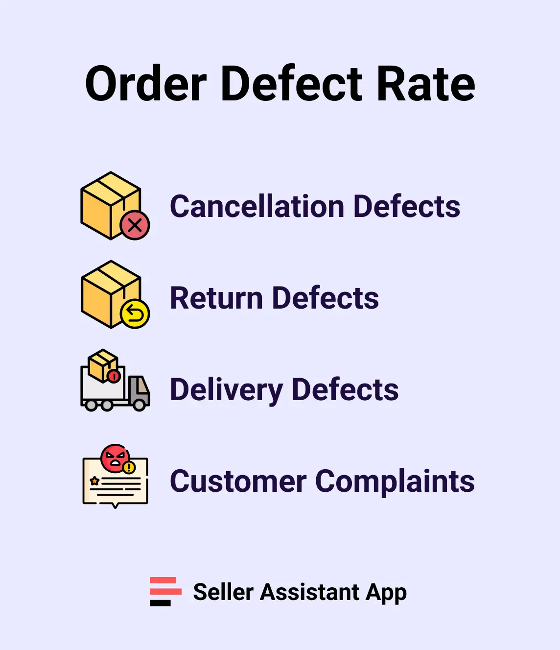 Order Defect Rate