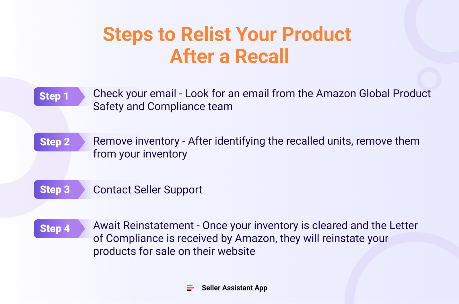 Pasos para volver a poner su producto en la lista tras una retirada