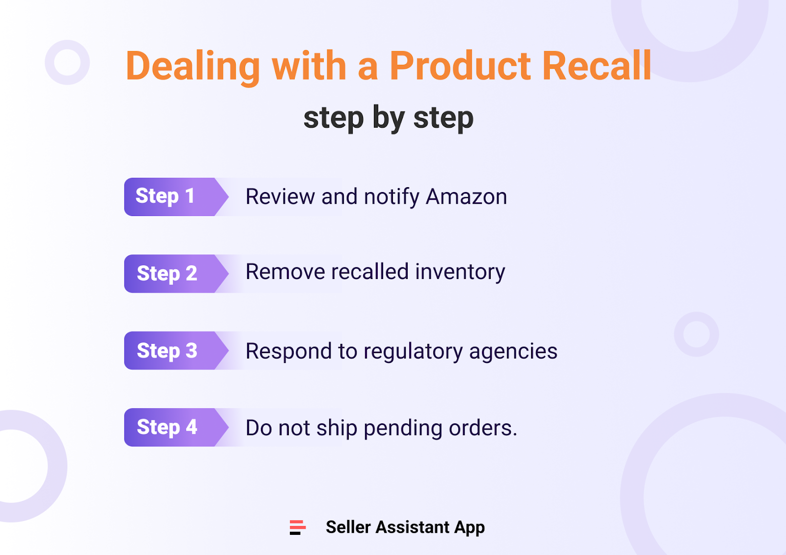 Paso a paso de la retirada de un producto