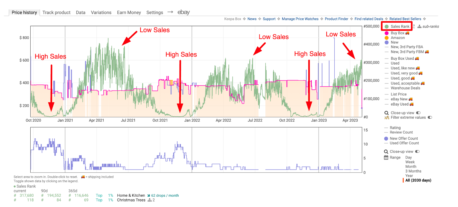 Example of seasonal product: B005CXG1X0