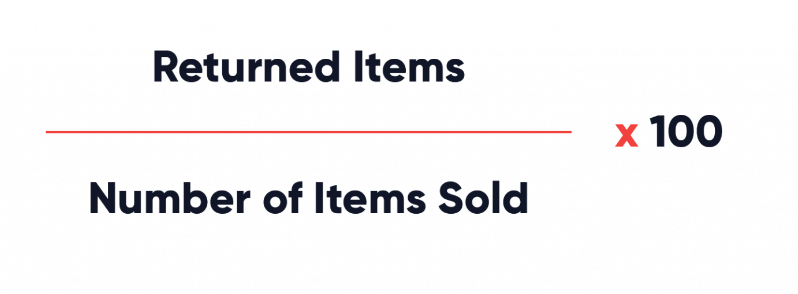Product Return Rate formula