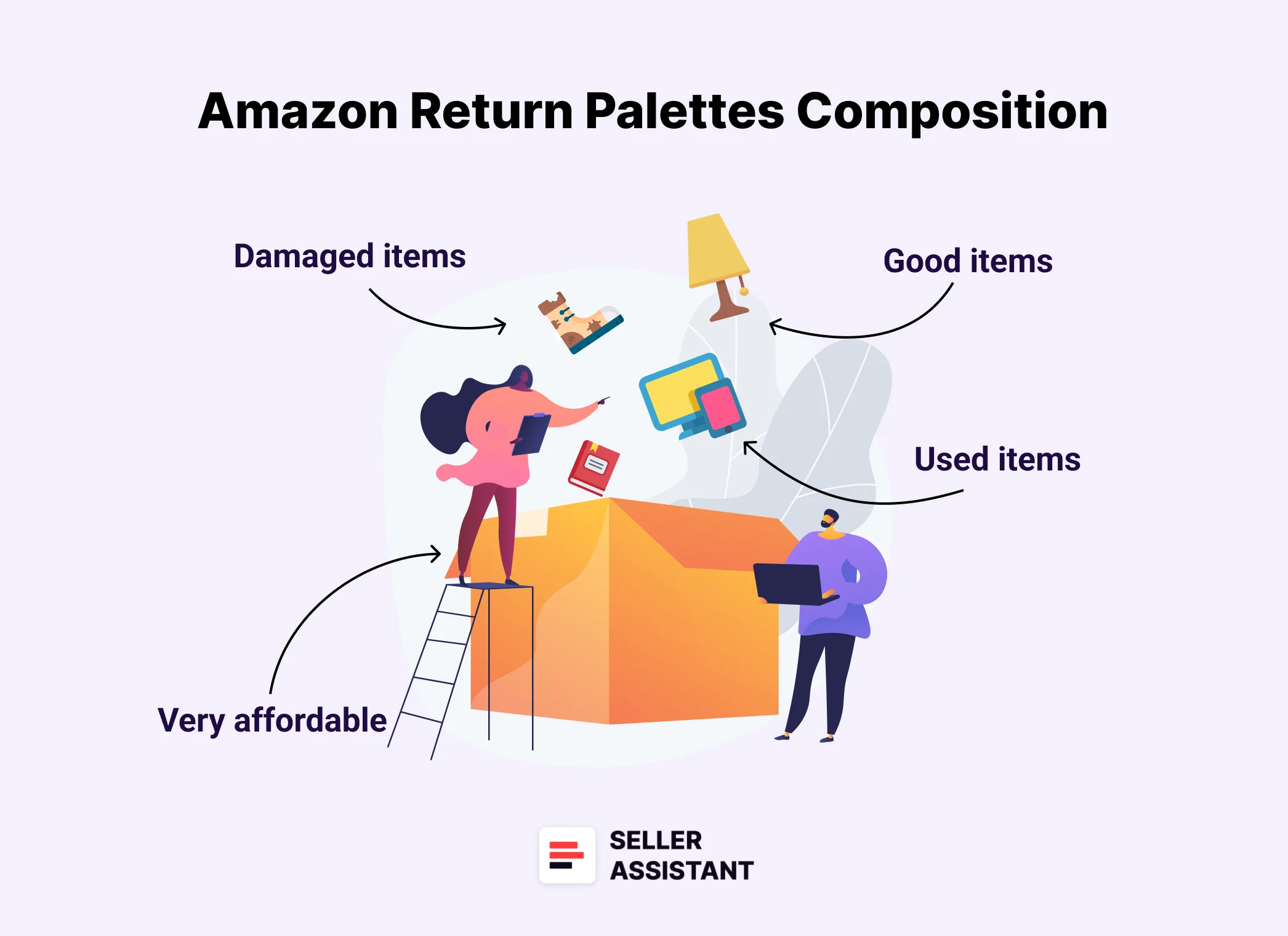 What Are Amazon Return Palettes?