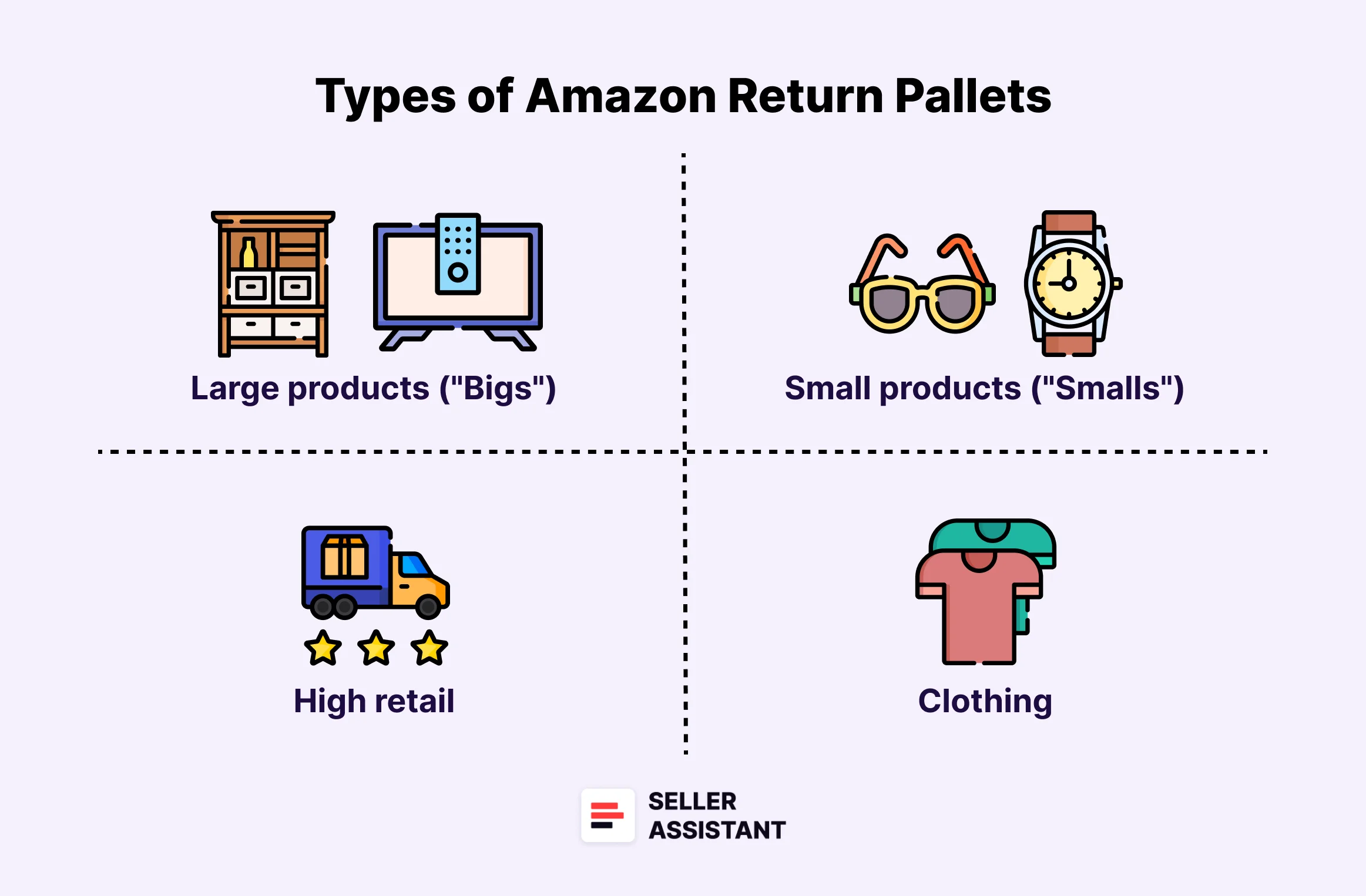 Types of Amazon Return Pallets