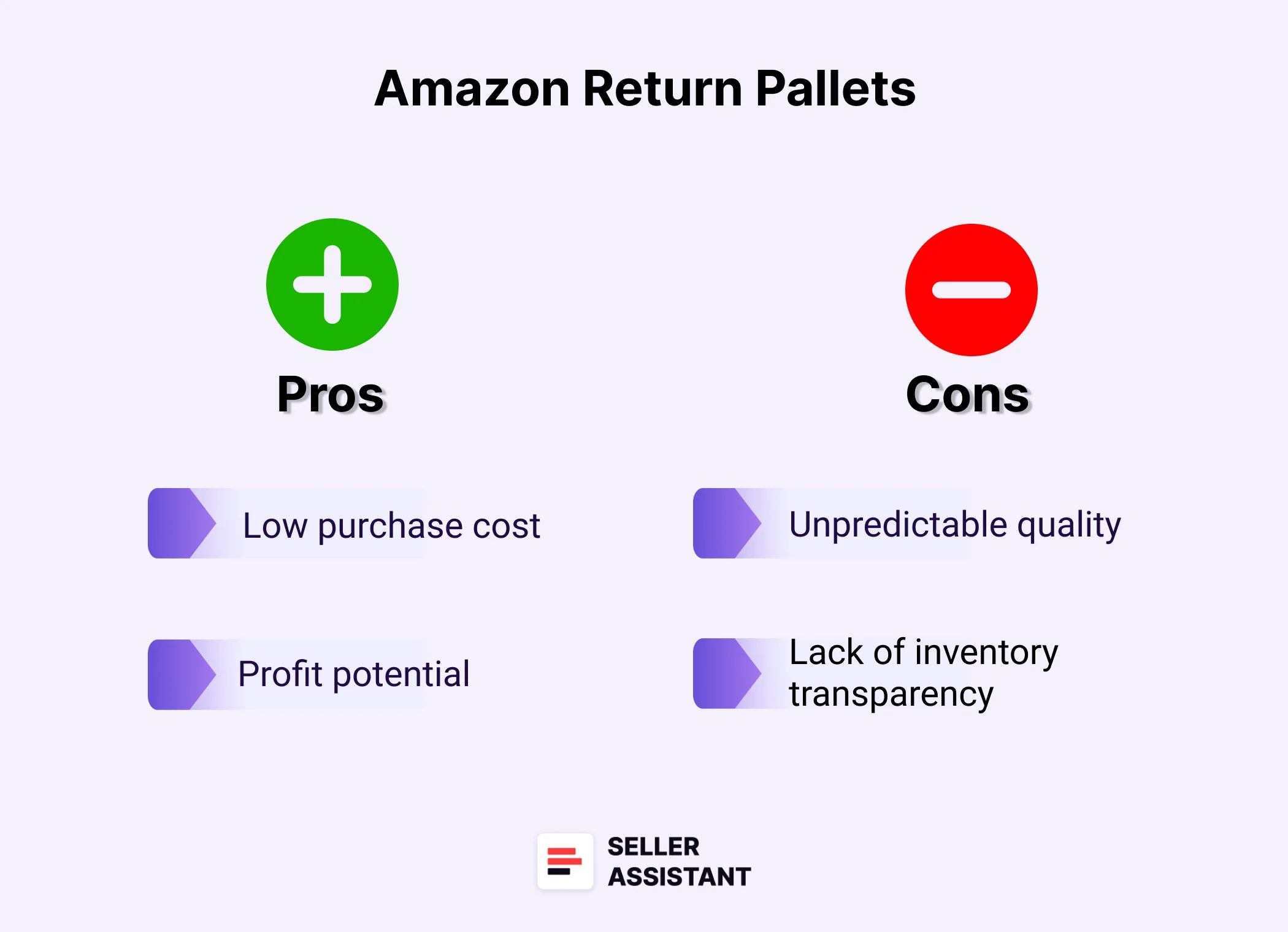 Pros and cons of Amazon return pallets