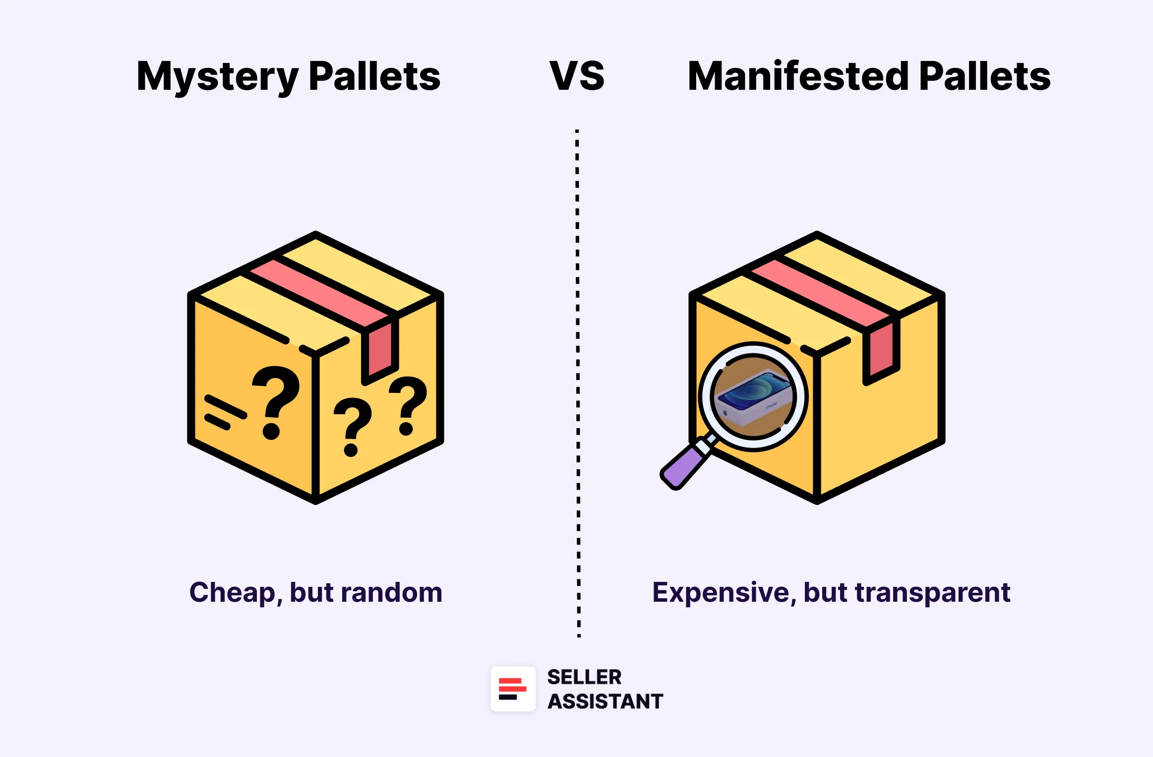 Mystery pallets vs. manifested pallets