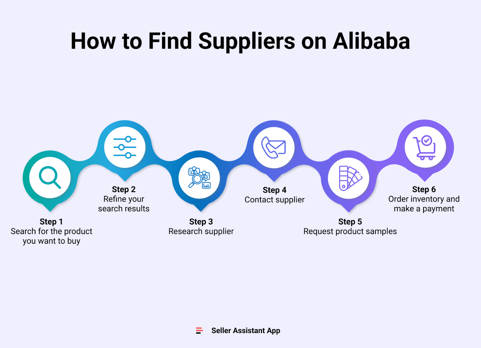 Cómo encontrar proveedores en Alibaba