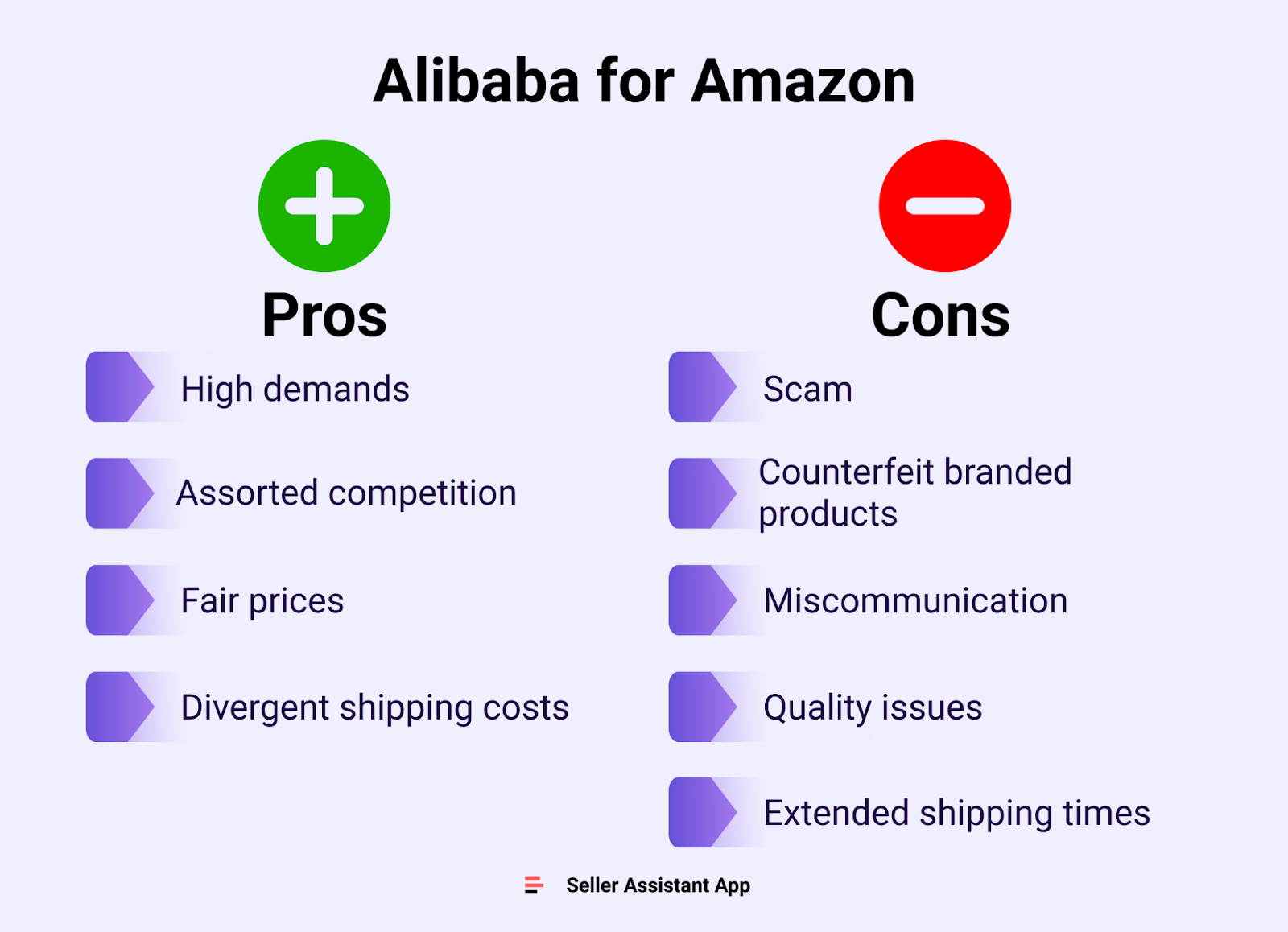 Ventajas e inconvenientes de Alibaba para Amazon