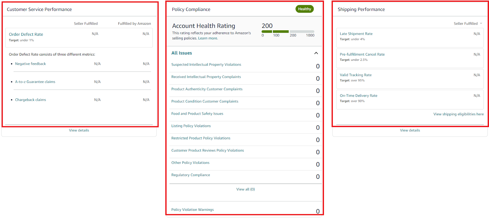 Account Health Dashdoard includes 3 areas: your service performance, Amazon policy compliance, and shipping performance, and monitors them using a set of metrics.