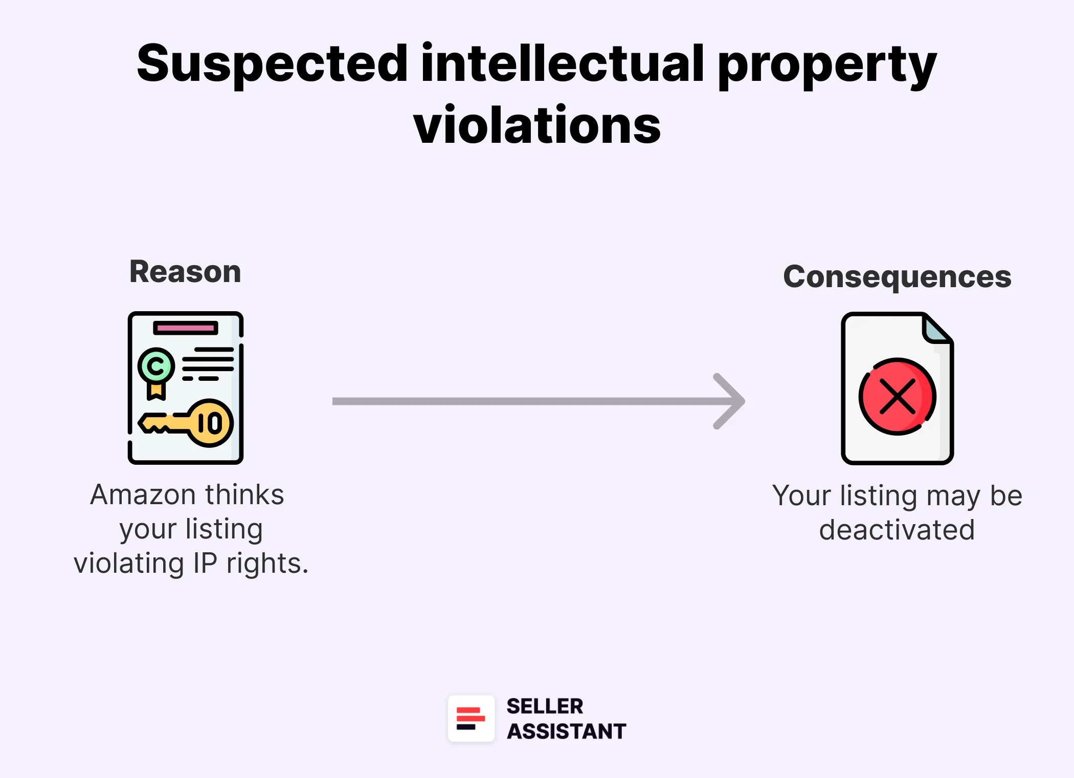 Suspected intellectual property violations