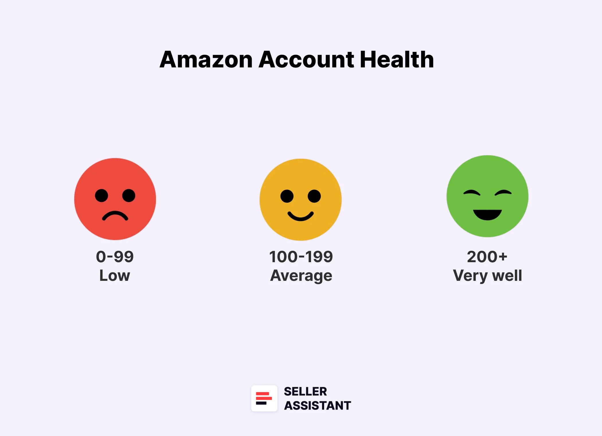 What Is Account Health Rating?