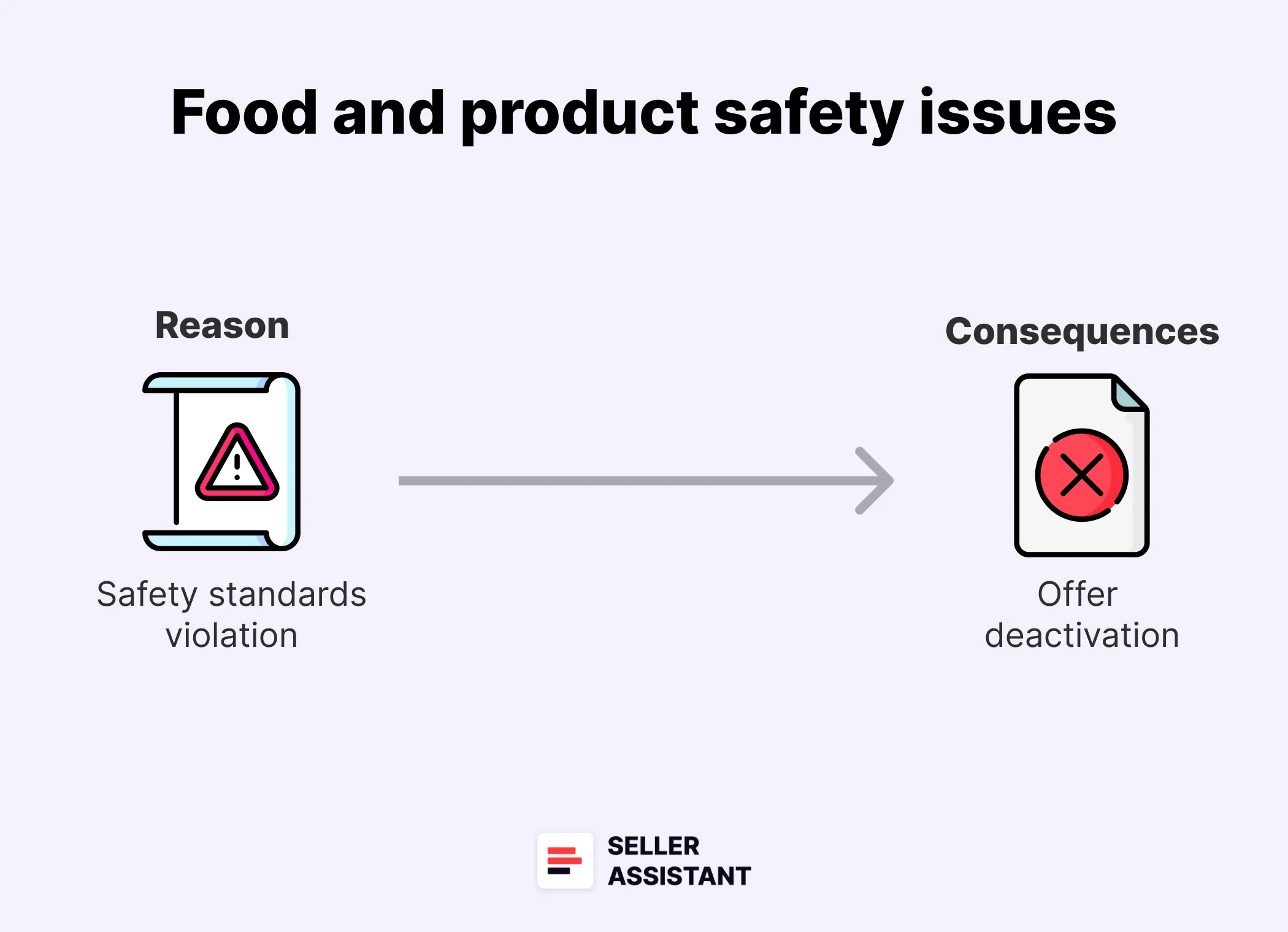 Product safety customer complaints