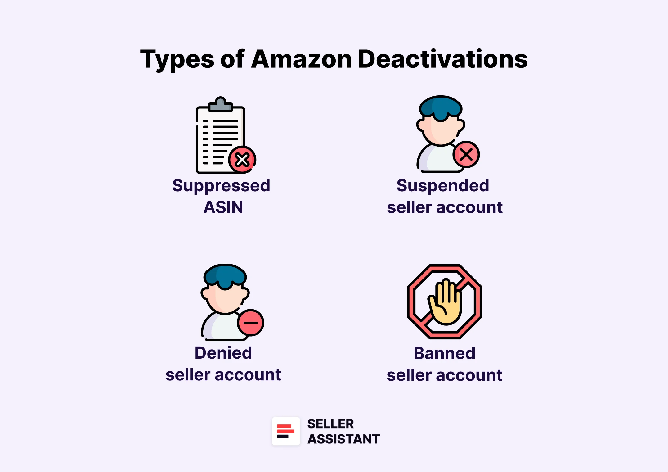 What Are the Types of Amazon Deactivations?