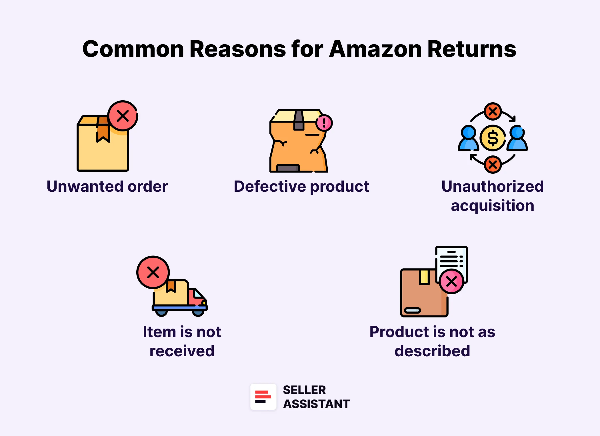 When Can Amazon Buyers Return Products?