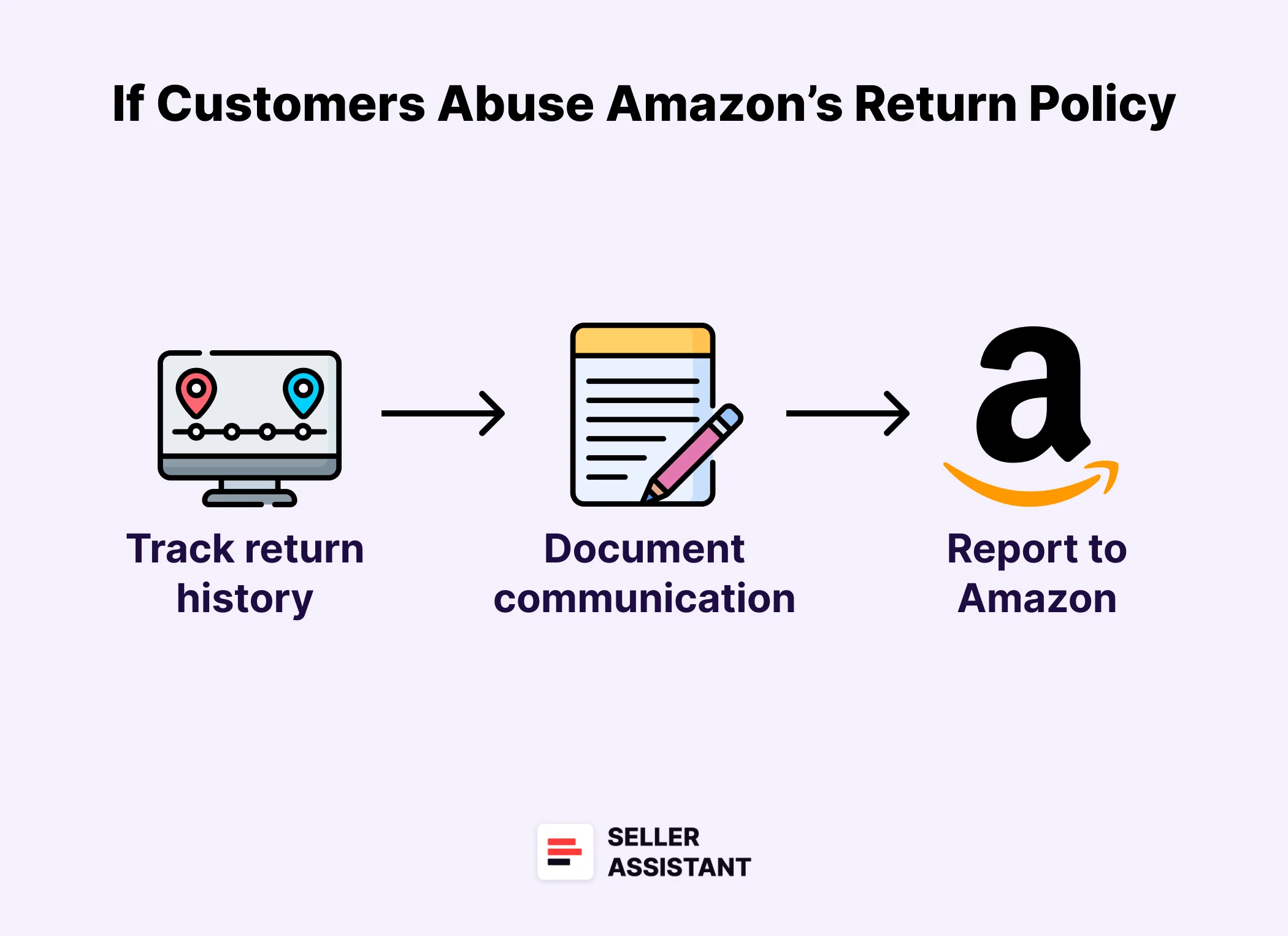 What to Do if the Customers Abuse Amazon’s Return Policy?