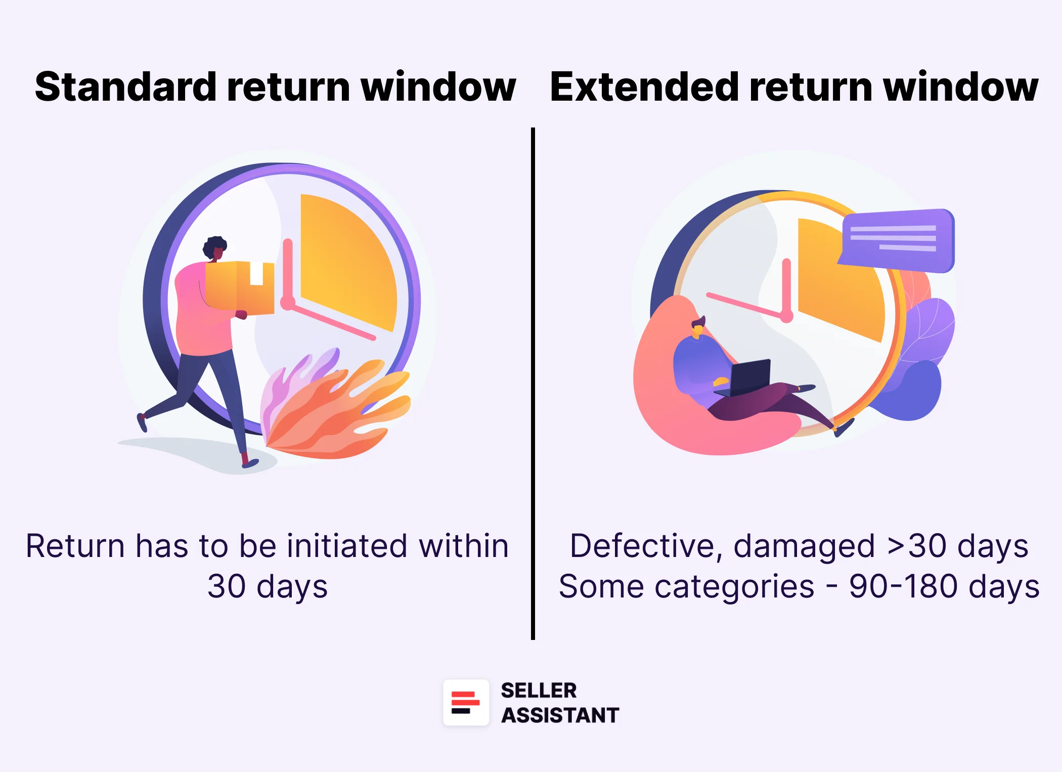 What is the difference between SellerID and Merchant Token