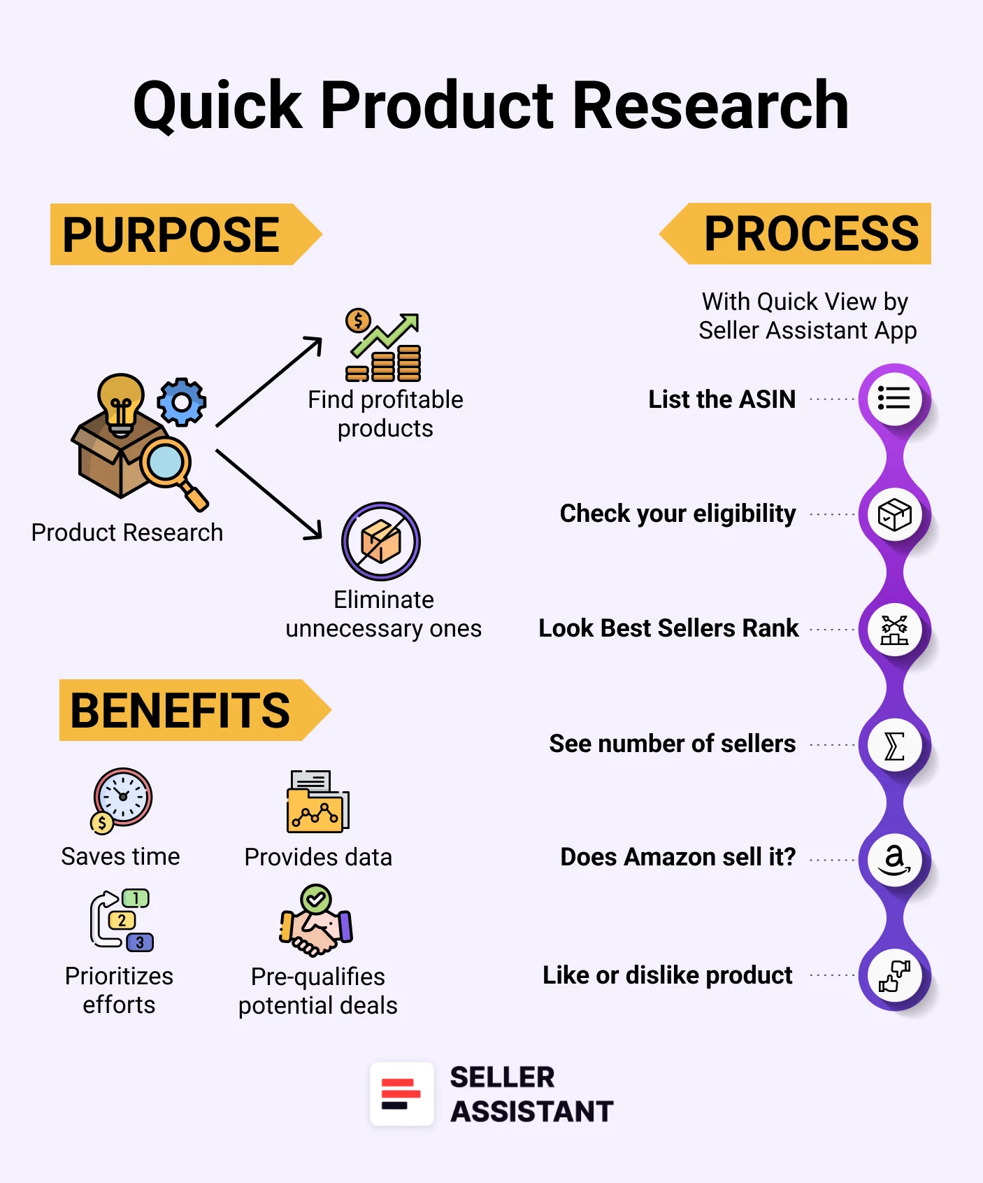 Quick Amazon Product Research