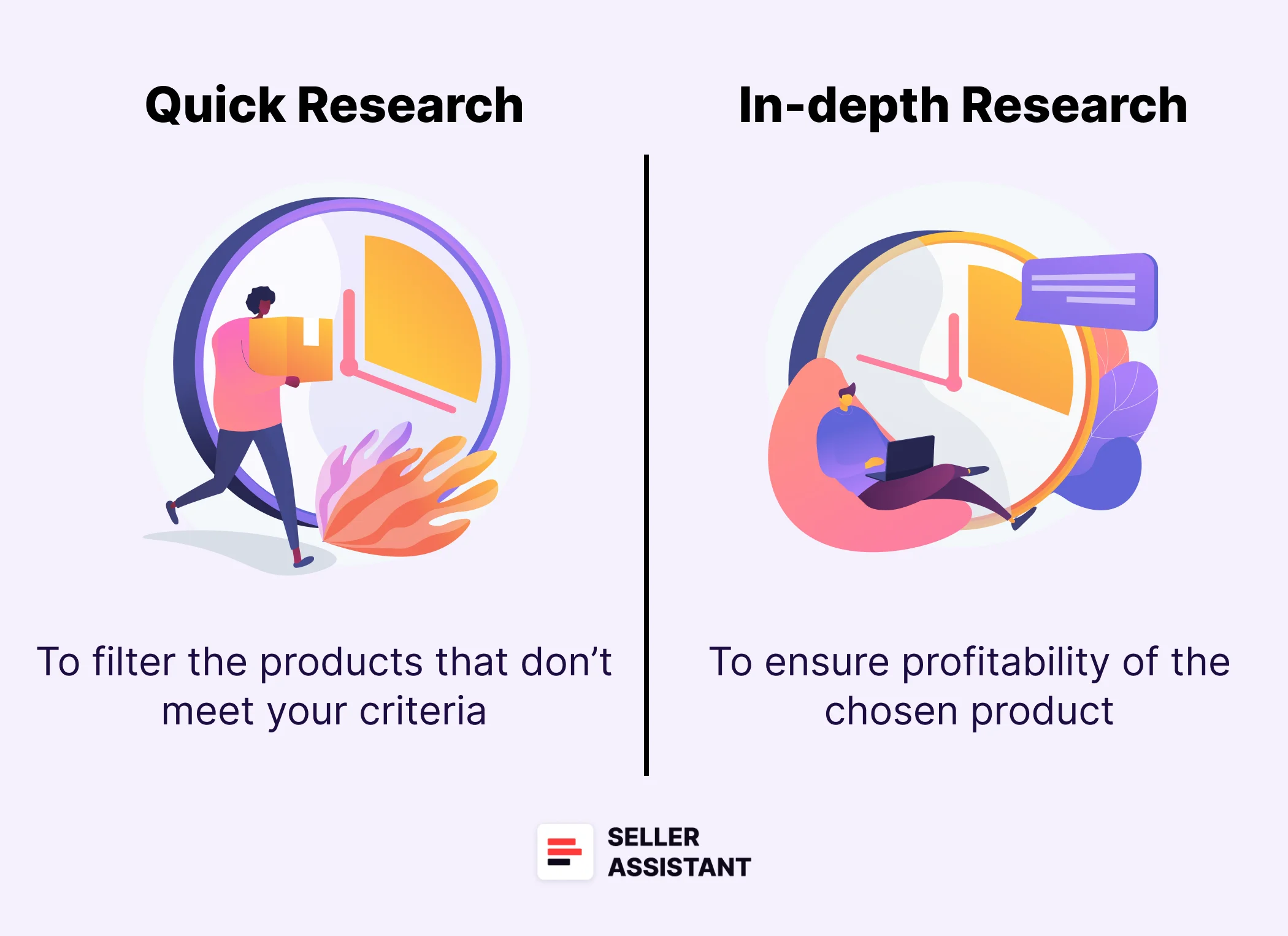 What Are the Kinds of Amazon Product Research?