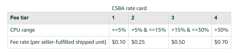 CSBA rate card