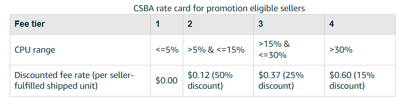 CSBA rate card for promotion-eligible sellers