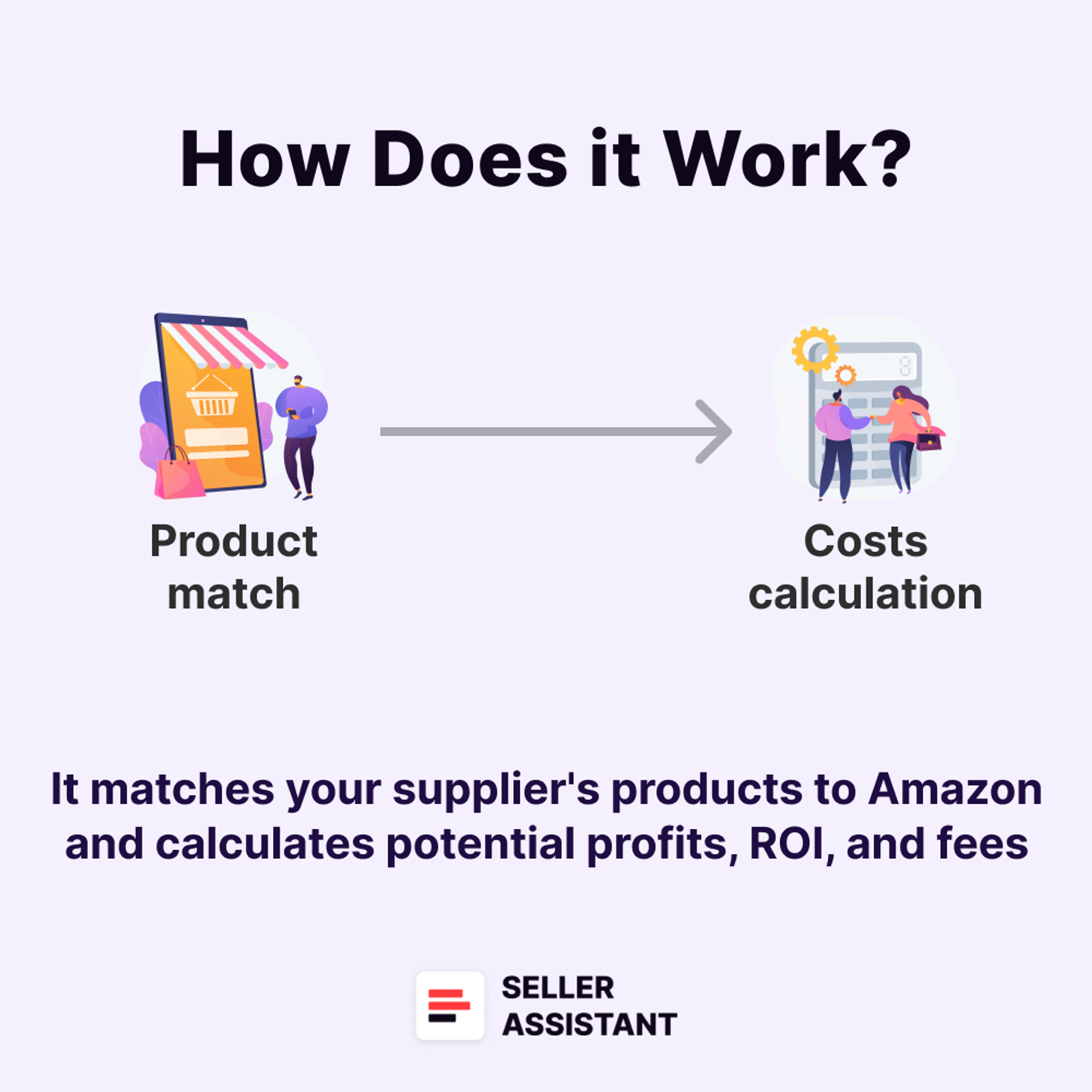 How does Price List Analyzer work?