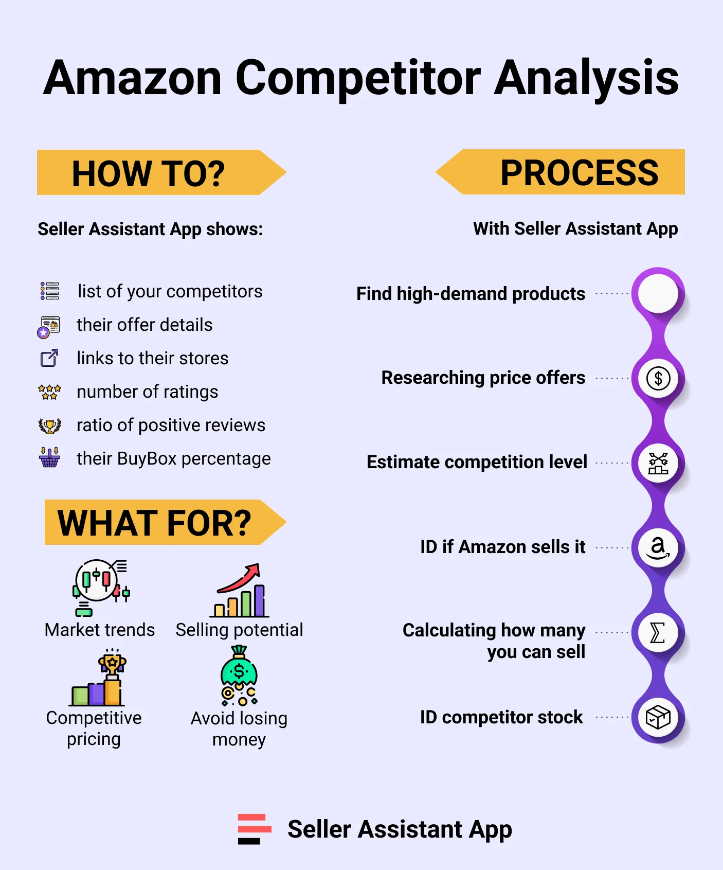 Amazon Competitor Analysis