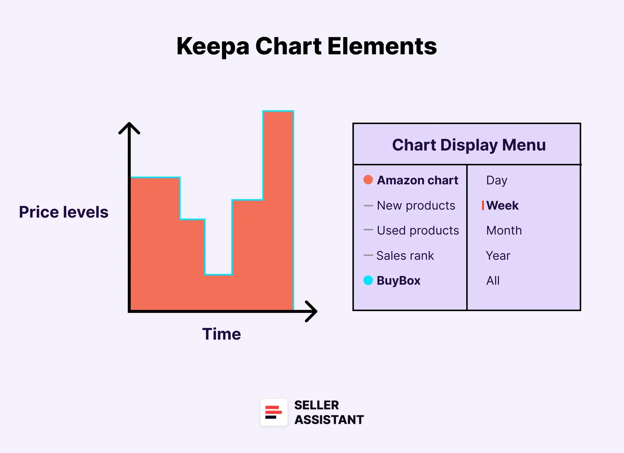 What Are the Keepa Chart Elements?