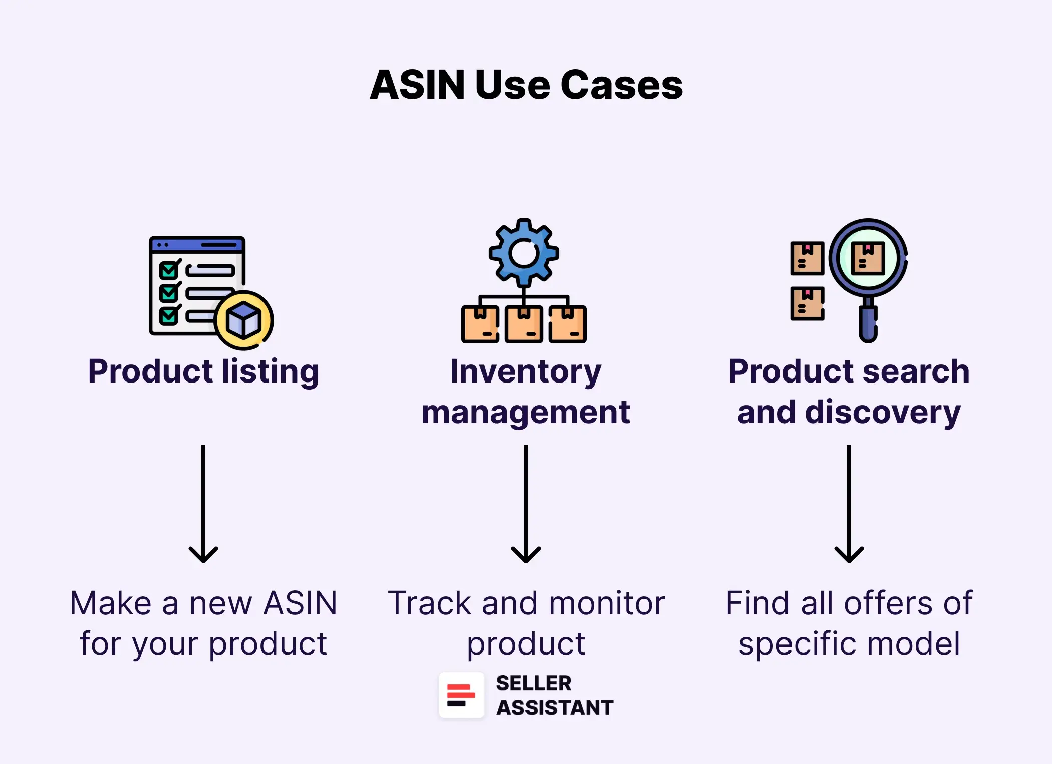How Are ASINs Used on Amazon?