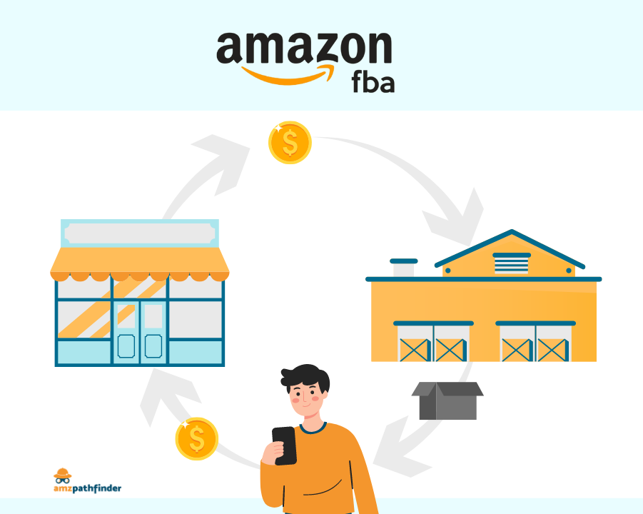 Amazon FBA