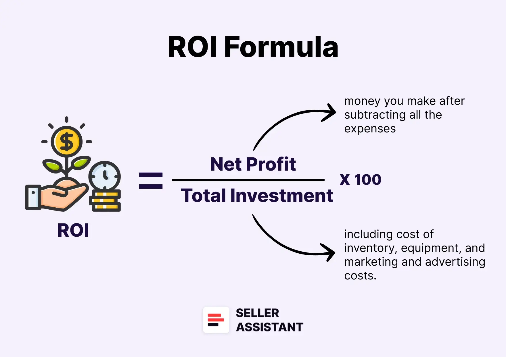 How to calculate ROI